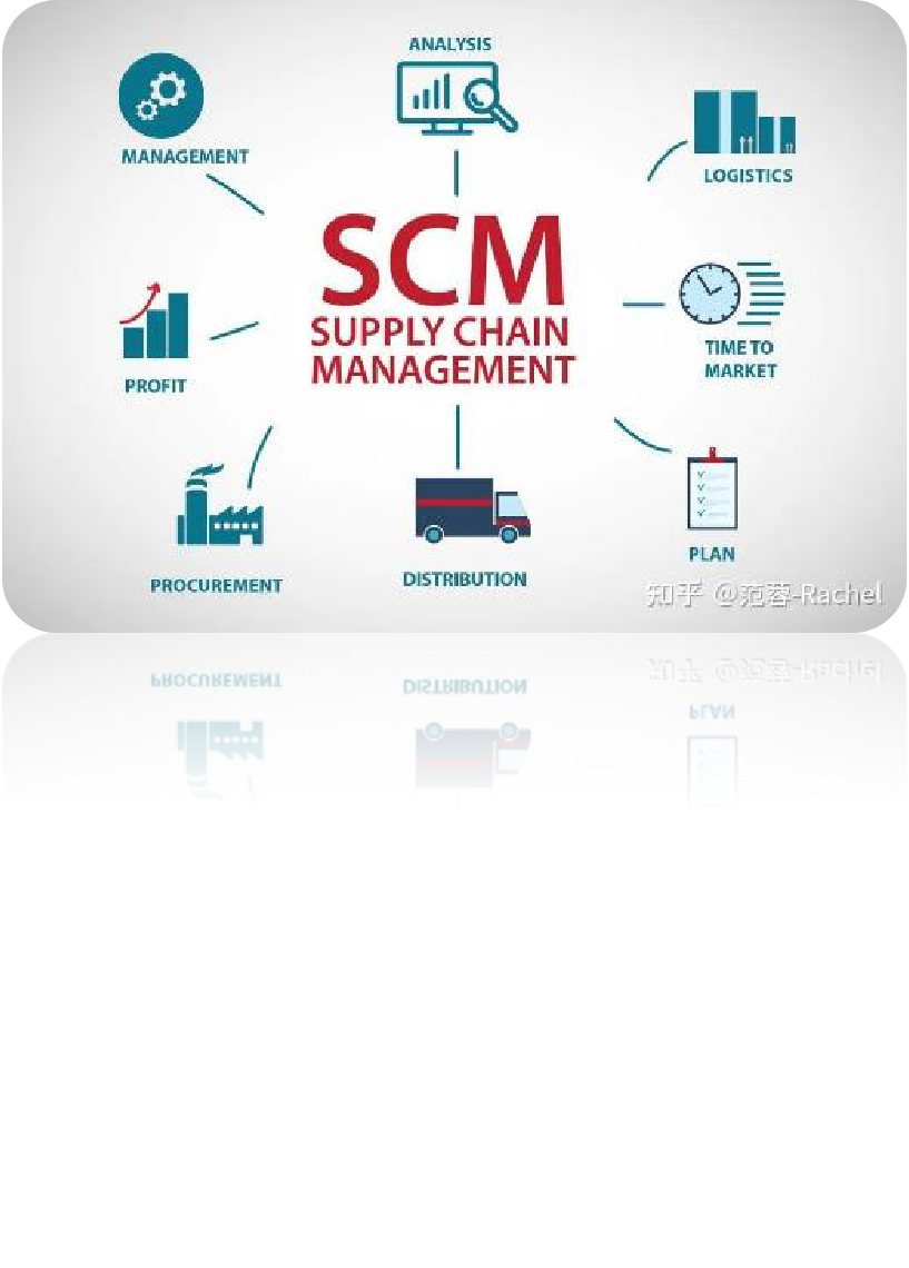 Procurement and Logistics Service